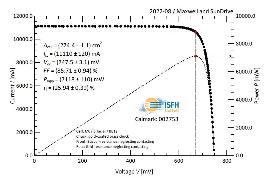 25.94%! A New Breakthrough in Efficiency of Low-indium and Silver-free HJT Cells Achieved by Joint Efforts of Maxwell and SunDrive