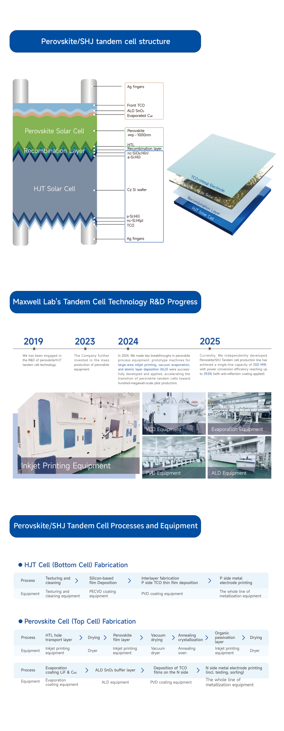 Perovskite/SHJ Tandem Cell Manufacturing Full-line Equipment